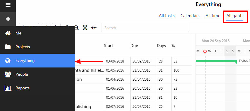 View Gantt charts of all project simultaneously