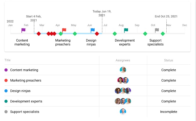 assign multiple people to tasks