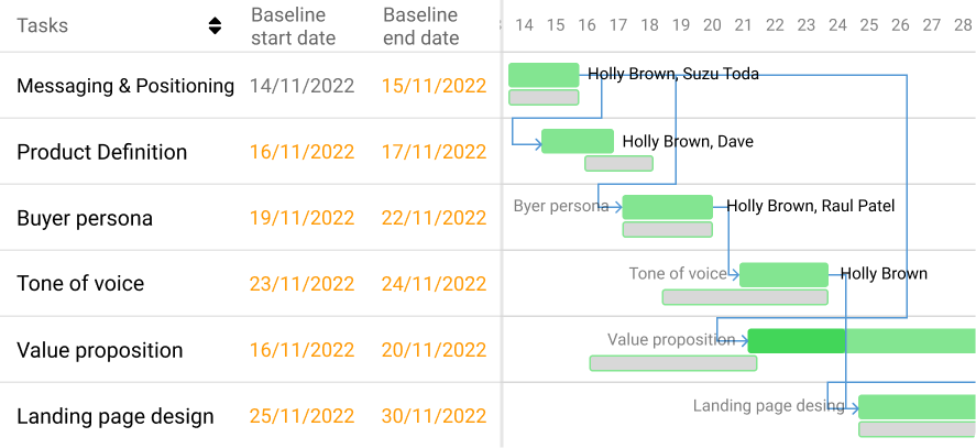 Monitor task’s progress in baseline