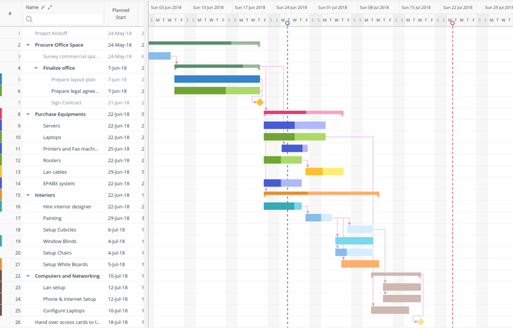 Celoxis as gantt chart app