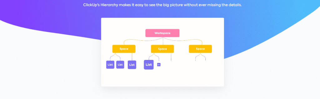 Clickup task management