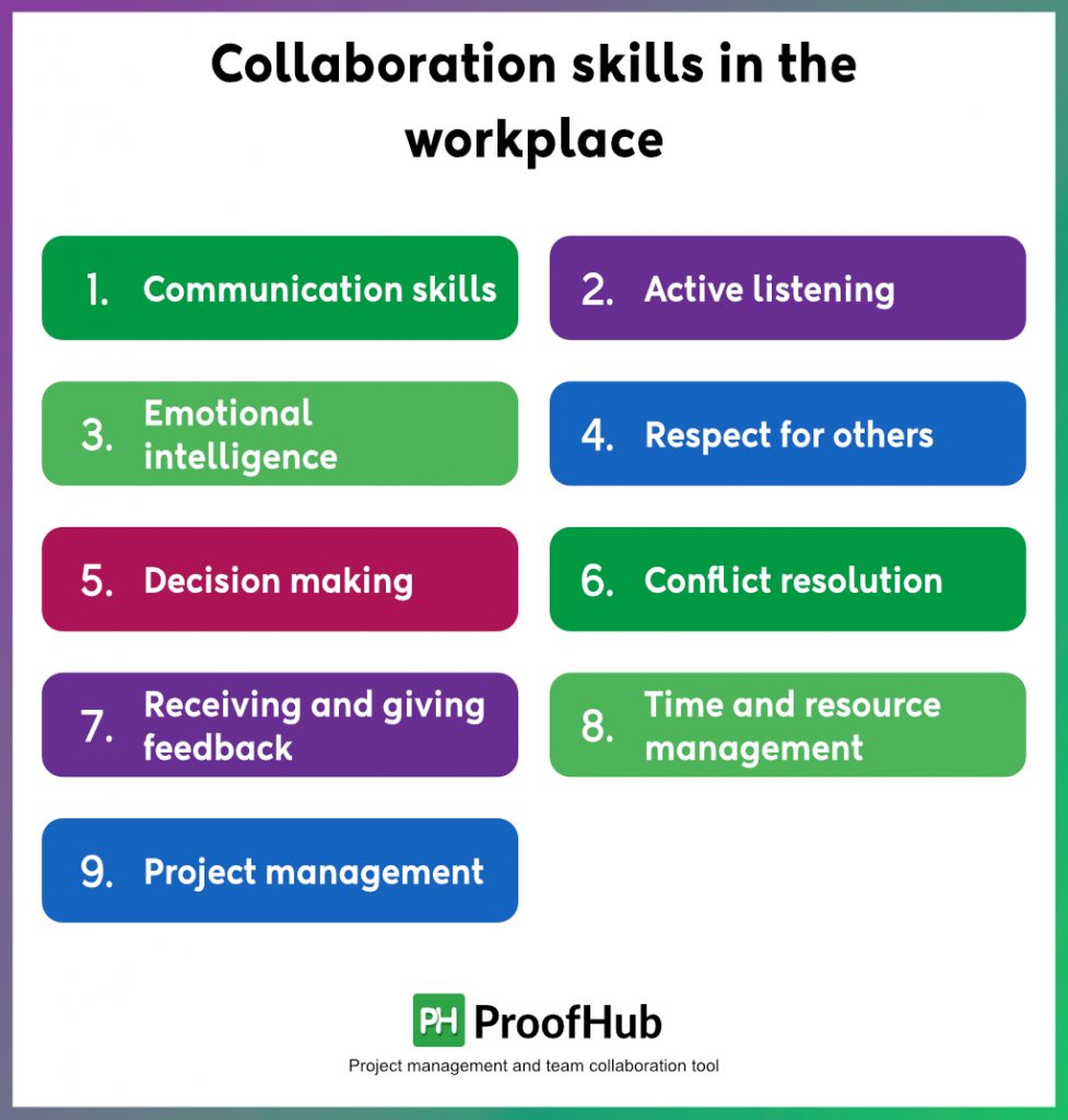 Collaboration skills in the workplace