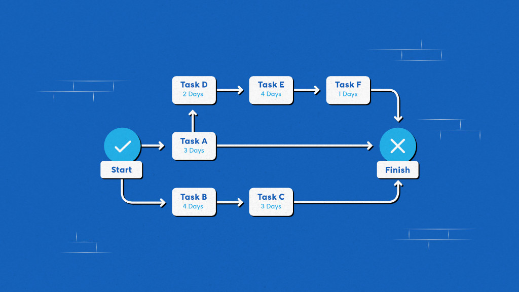 Critical Path Method – A Comprehensive Guide for Managers