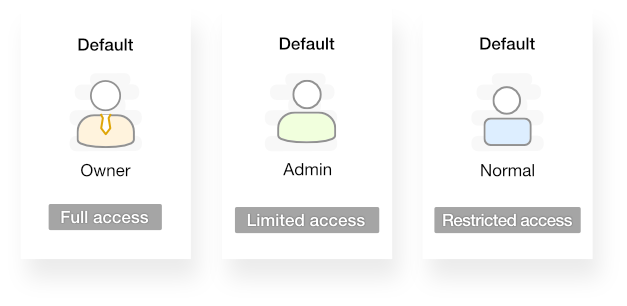 Custom Roles in ProofHub