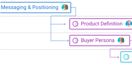 Set task dependencies in gantt chart