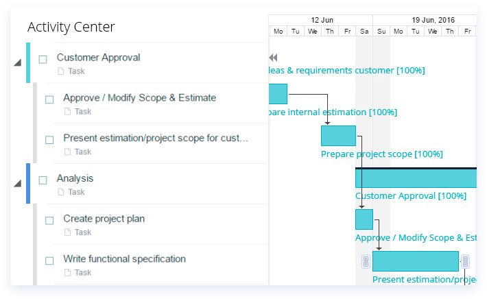 best gantt chart app is Easy Projects