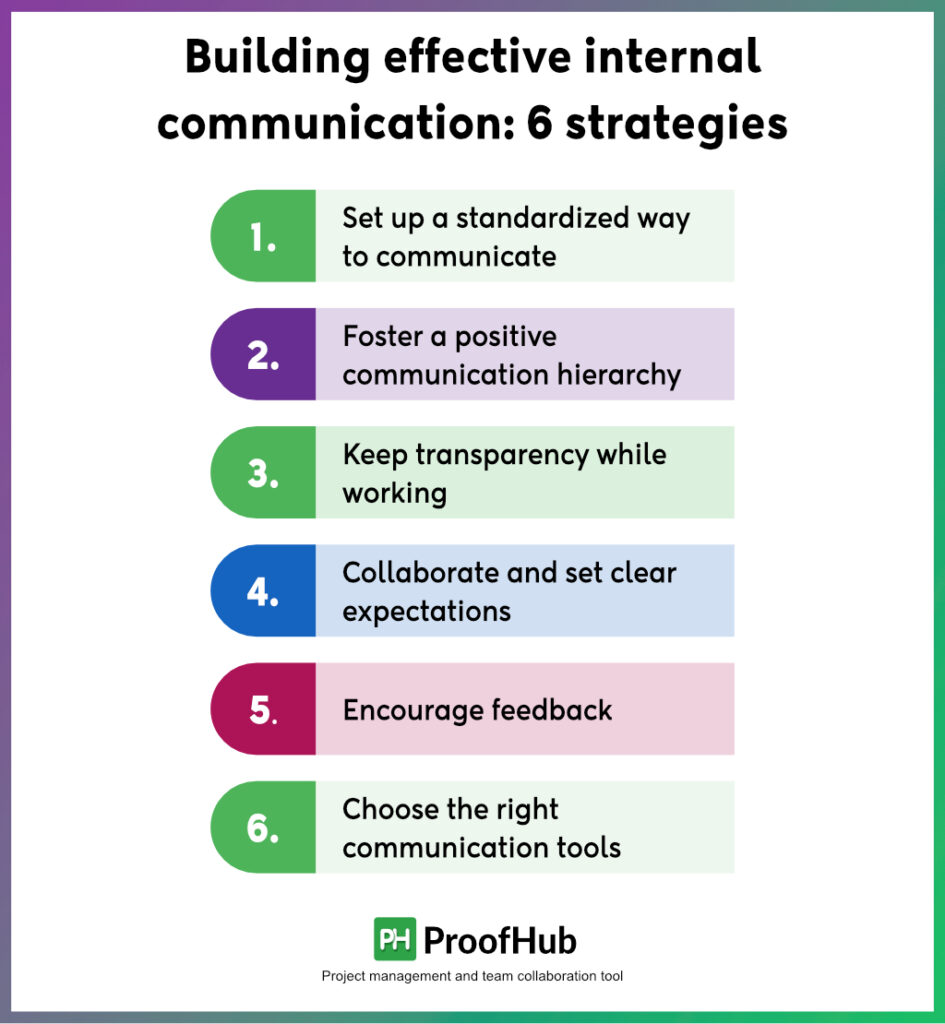 Effective strategies for managers to build effective internal communication