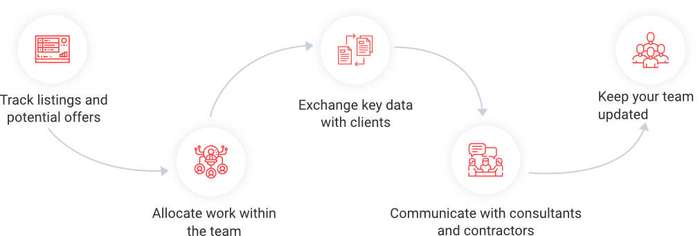 real estate project management software custom workflow