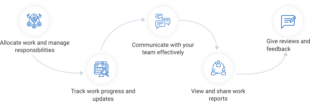 Project roadmap for effective resource management