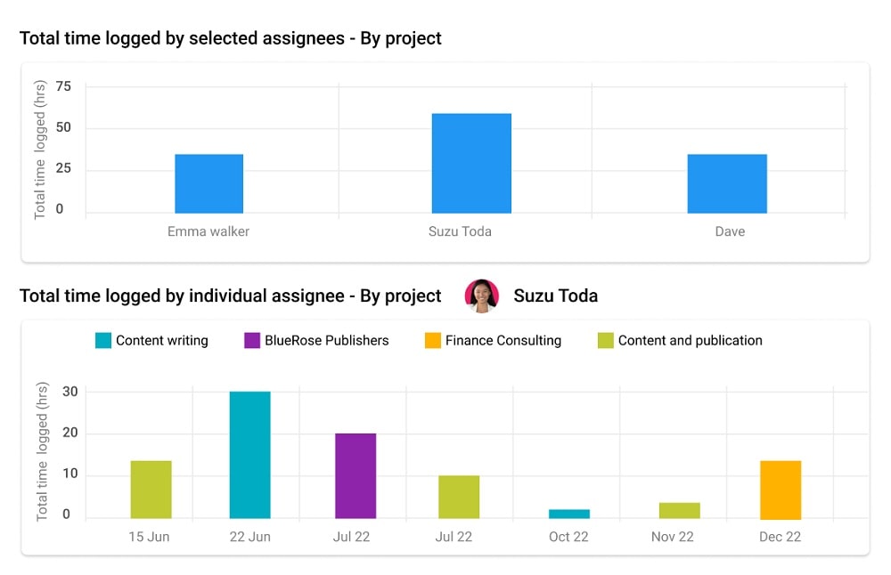 Forecasting and resource management