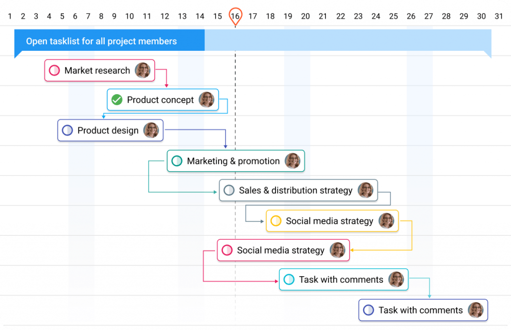 Gantt Chart In ProofHub