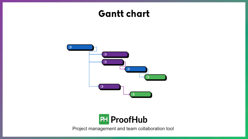 Gantt chart