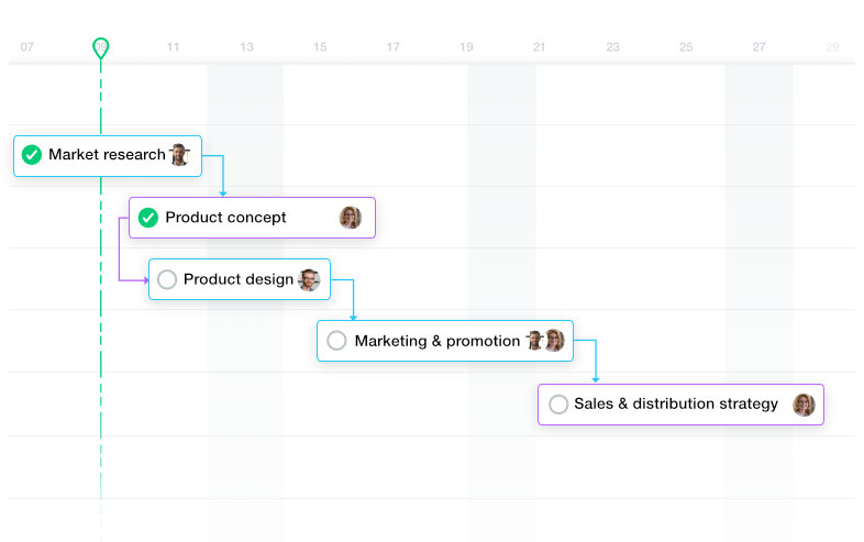 ProofHub Gantt Charts