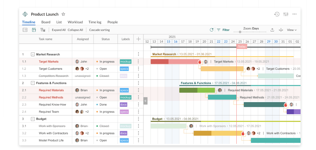 GanttPro as MeisterTask Alternatives