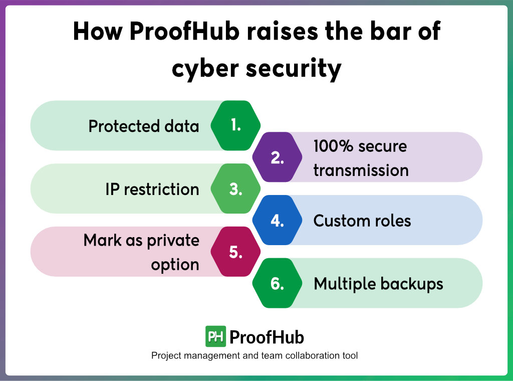 How ProofHub raises the bar of cybersecurity