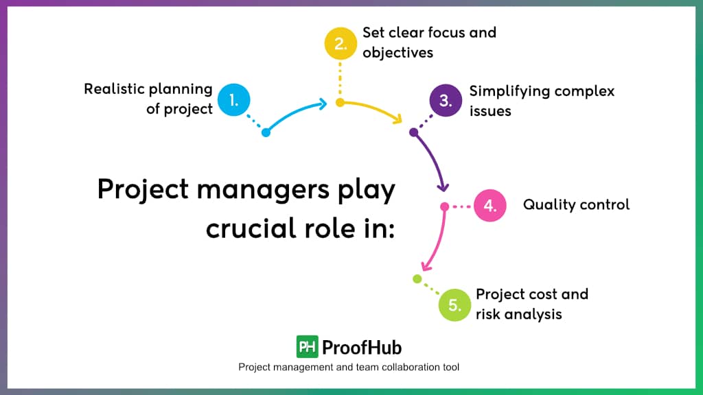 importance of a project manager