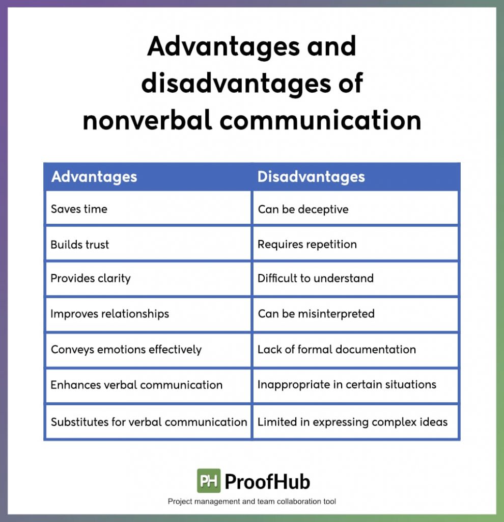 advantages and disadvantages of nonverbal communication infographic