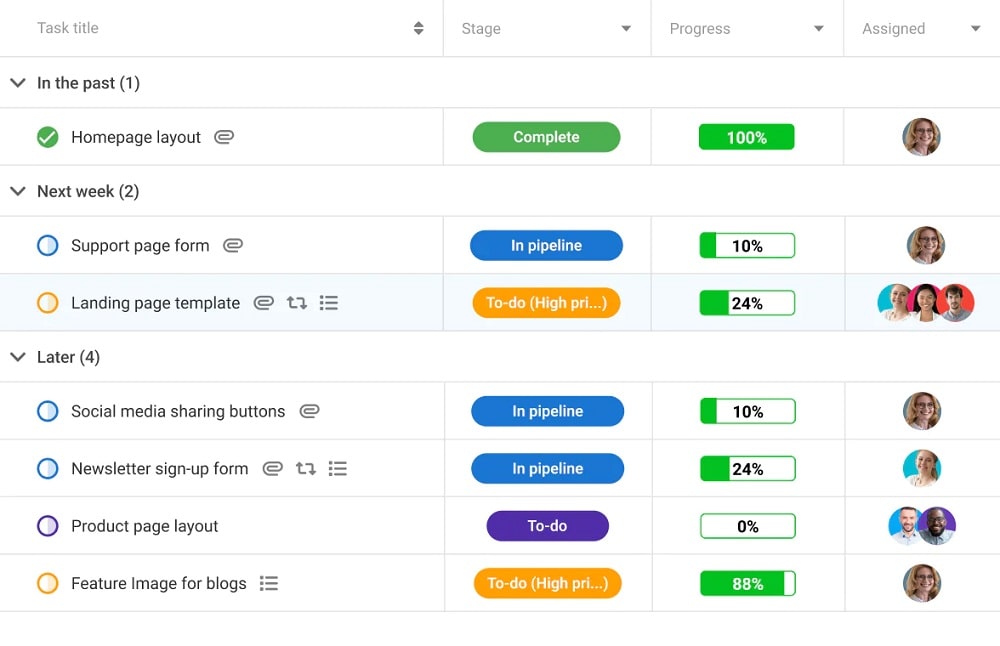 intuitive task management dashboard for managing tasks and weekly goals