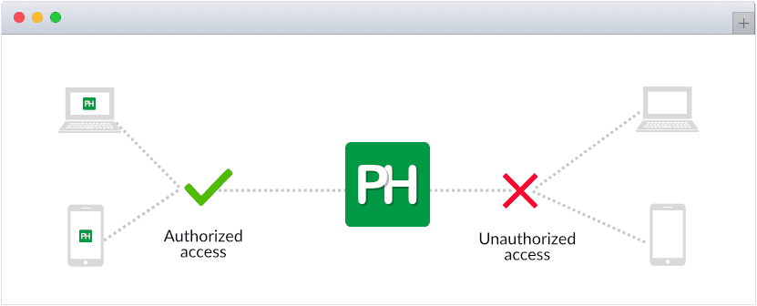 IP restriction