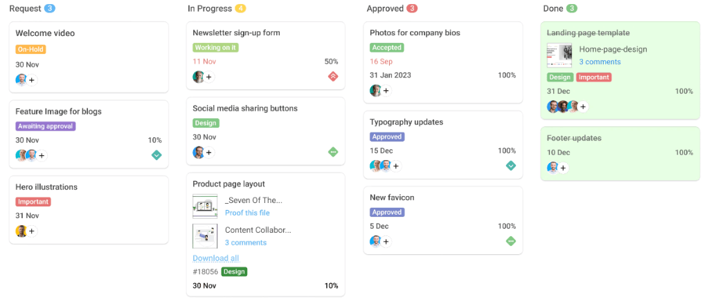 Kanban board for task management