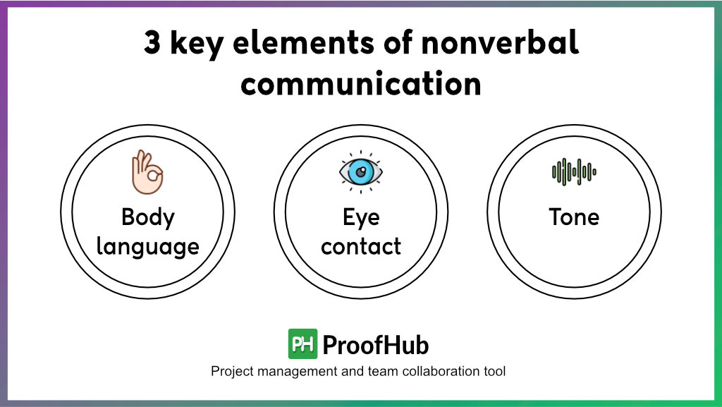 Key elements of nonverbal communication