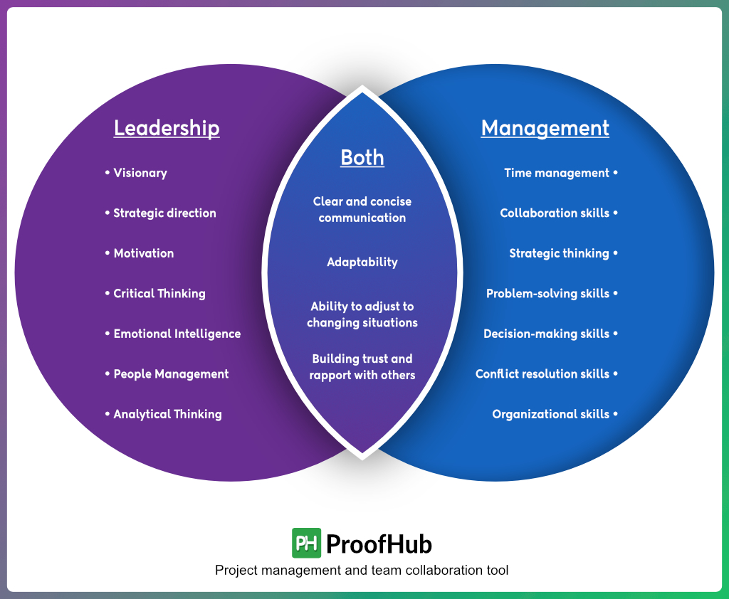 leadership vs management commons and diffences