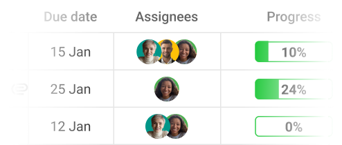 Multiple Assignees