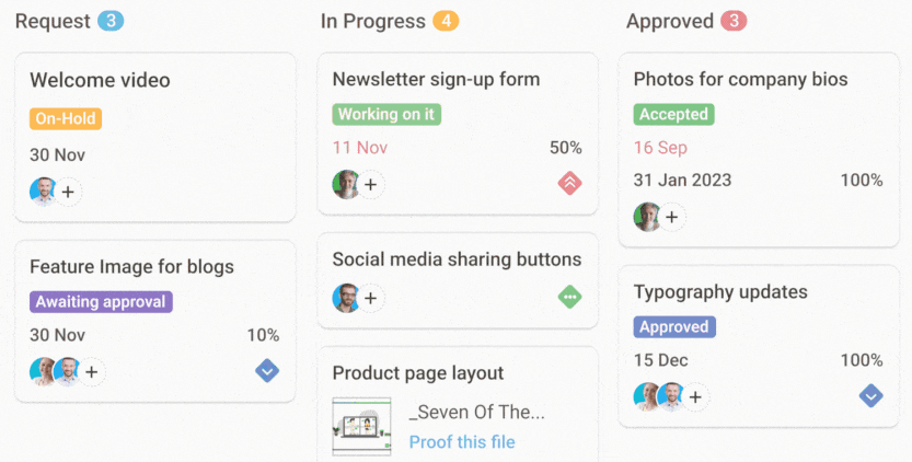 Monitor your projects with multiple project views