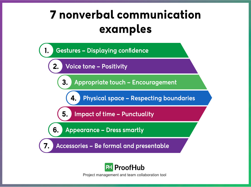 nonverbal communication examples