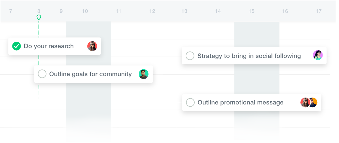 ProofHub Gantt chart tool