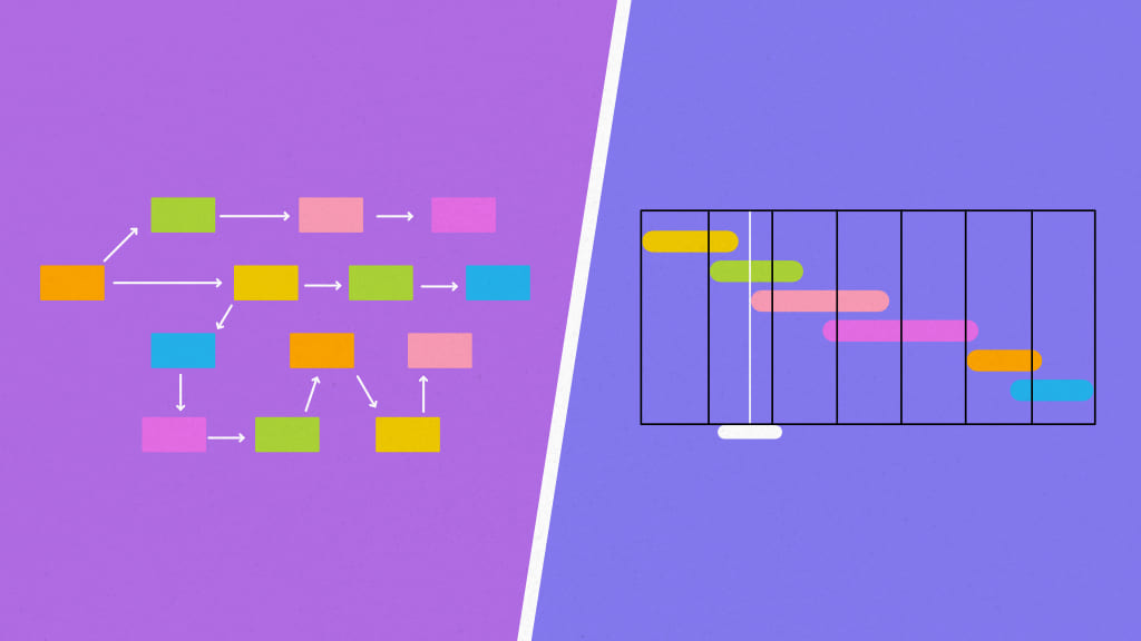 PERT Chart vs Gantt Chart