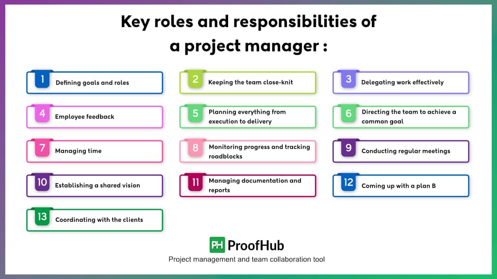 Project manager roles and responsibilities