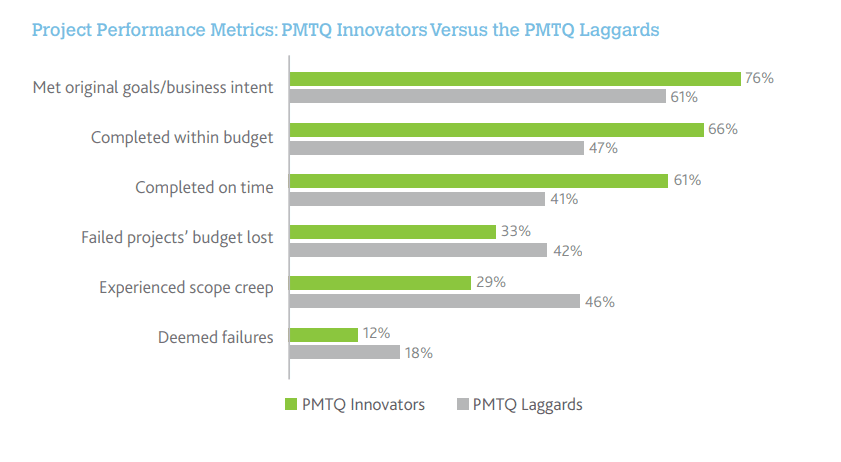 Project Performance Metrics