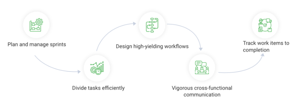 Project workflow example