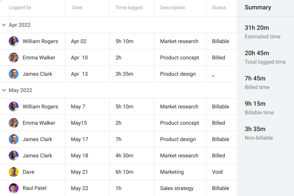 ProofHub as best time management tools