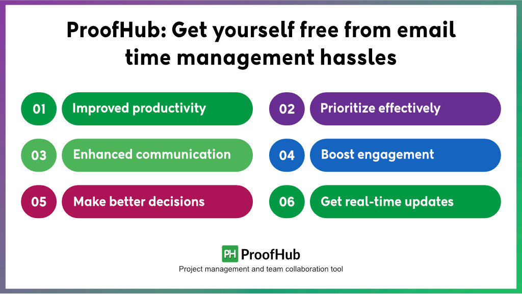 ProofHub: Get yourself free from email time management hassles