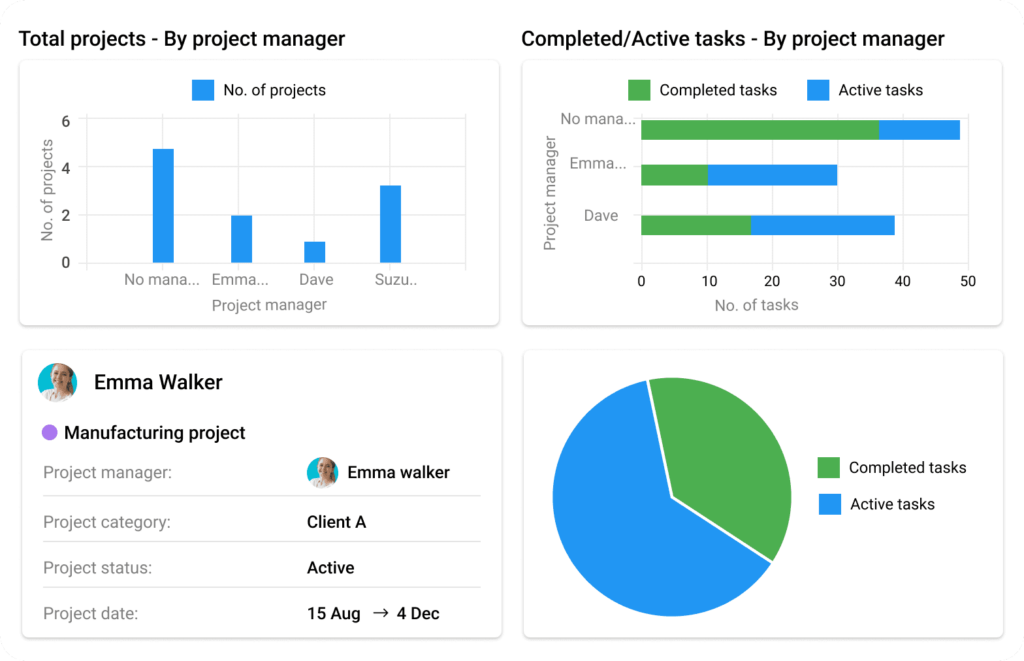 ProofHub reporting feature