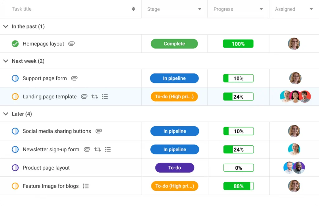 ProofHub as best project management tool for work from home