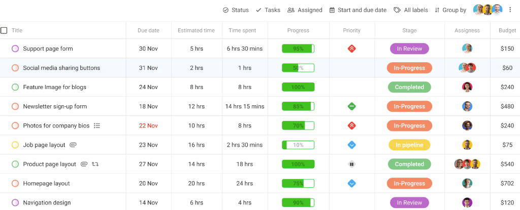 Get a clear picture of work with ProofHub table view