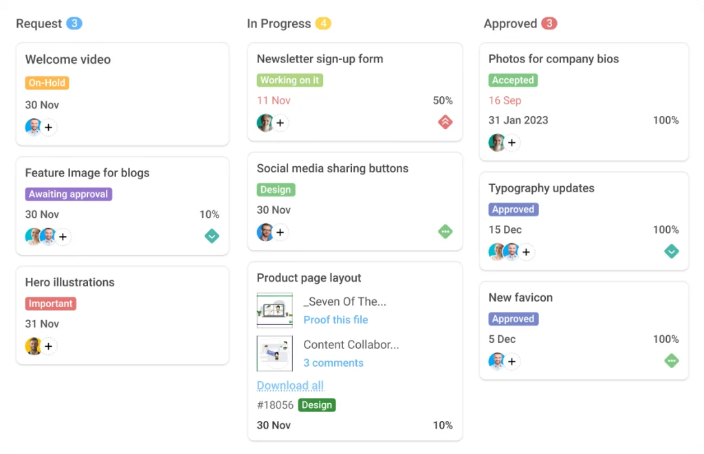 ProofHub as confluence alternative