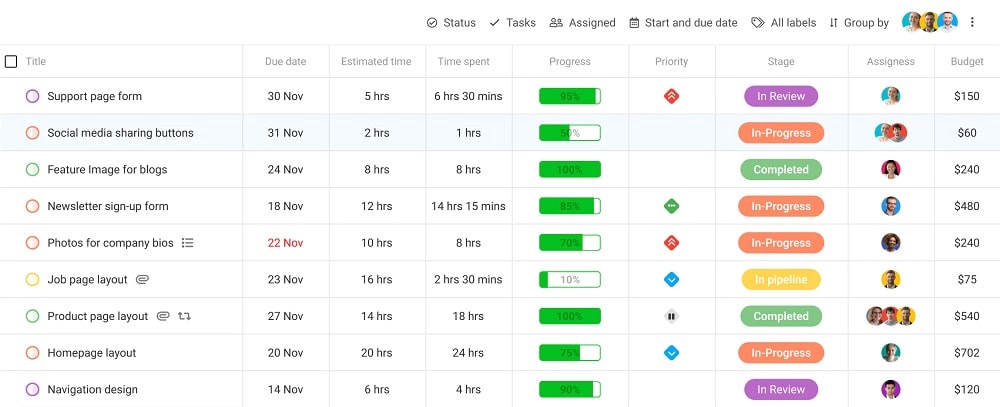 ProofHub - Best alternative of Basecamp