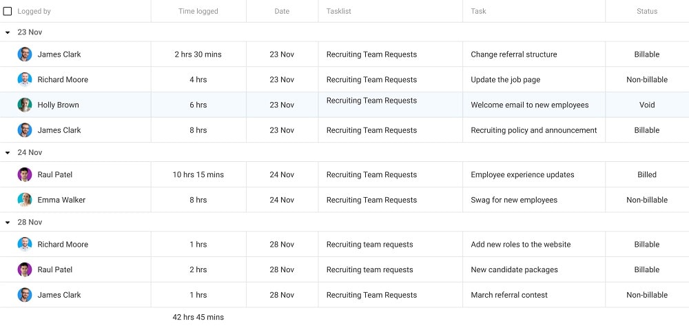 ProofHub as Rescuetime alternatives