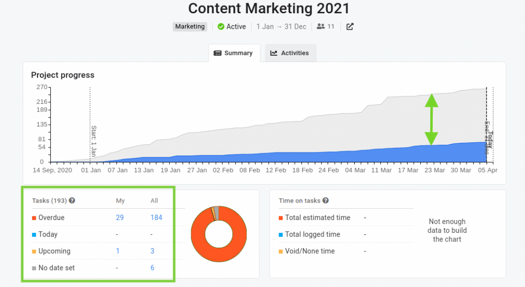 ProofHub Project Report