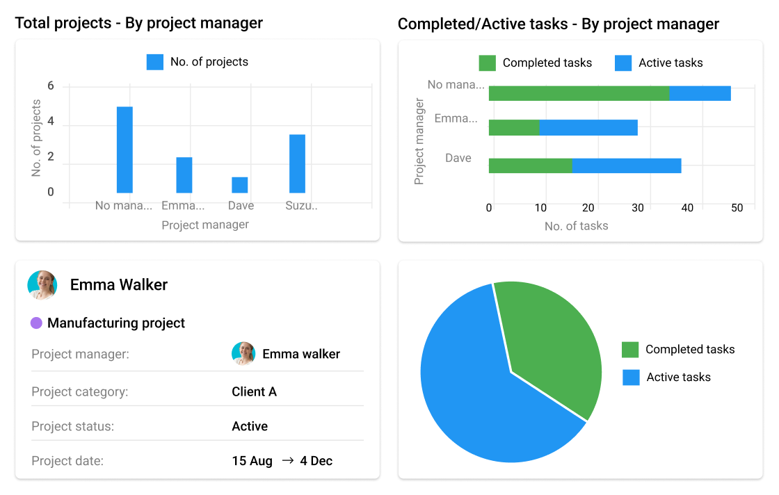 Track finance teams work with ProofHub’s reporting tool