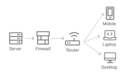 Secure Infrastructure