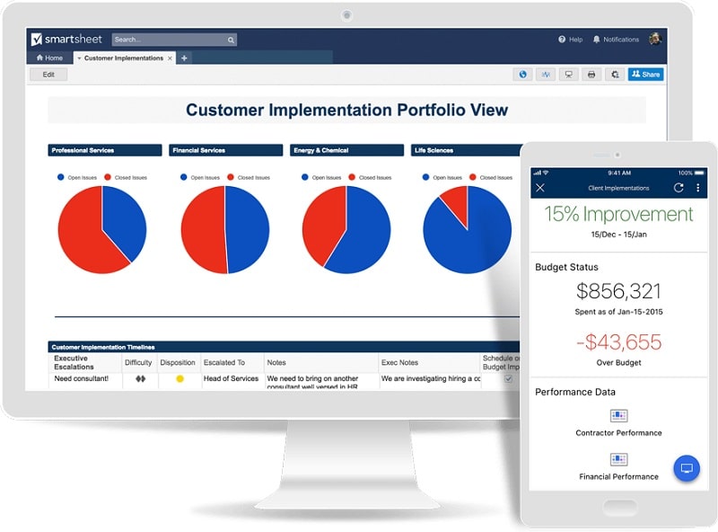 Smartsheet - Best software for spreadsheet users