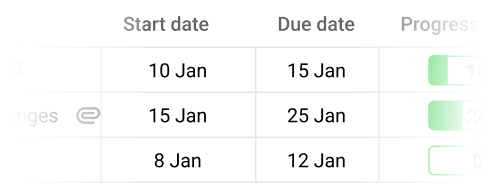 Set start and due dates for each task in ProofHub