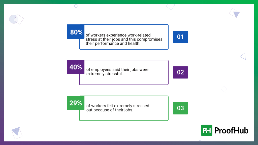 American Institute Stats