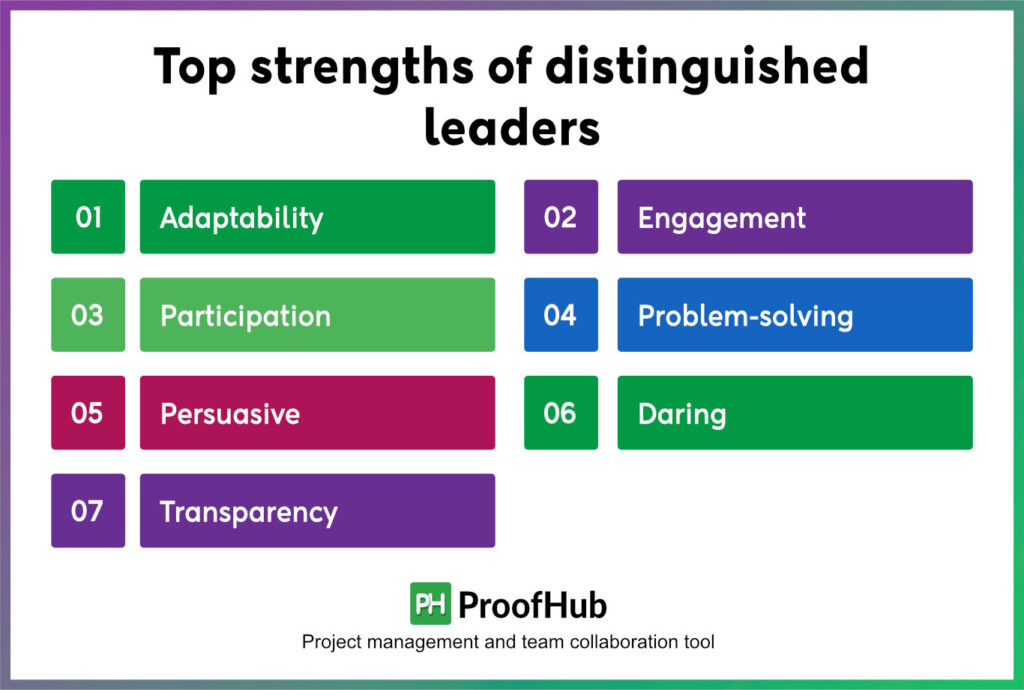 strengths of distinguished leaders