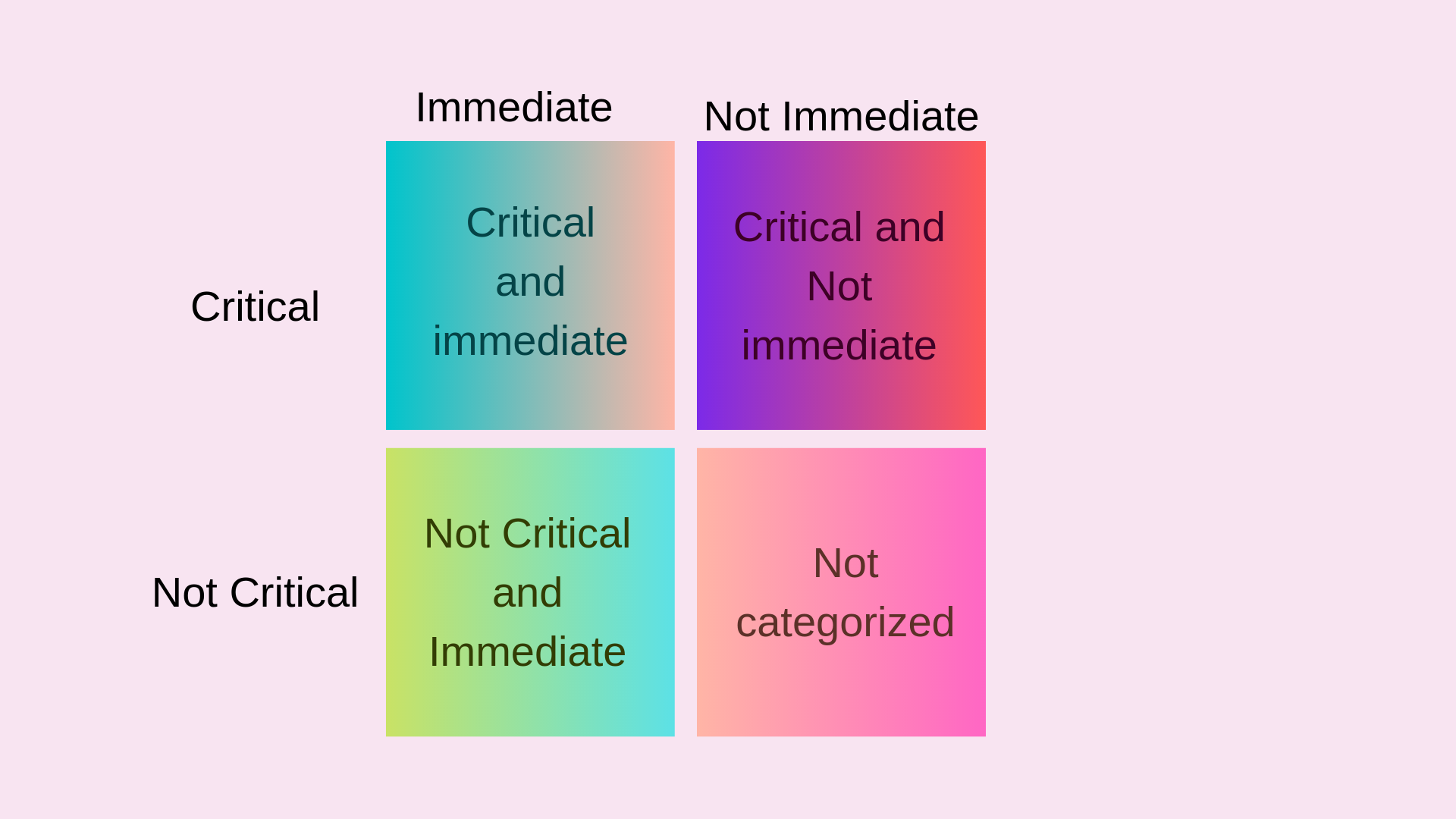 Priortize you tasks